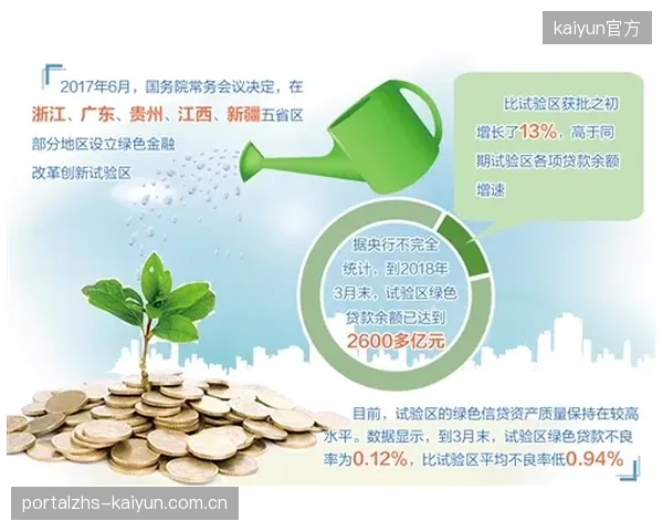 体系建设期 绿色标准引导体育服务供应链 低碳转型